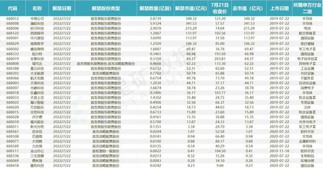 A股盤前播報 兩大關鍵事件擾動市場，大盤波動或加??；貴州茅臺重回公募頭號重倉，醫(yī)療器械板塊受關注