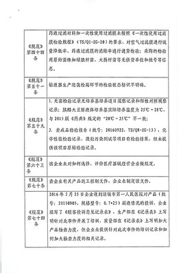 貴州天使醫(yī)療器械公司質(zhì)量管理體系存缺陷被責令整改，凸顯行業(yè)監(jiān)管常態(tài)化
